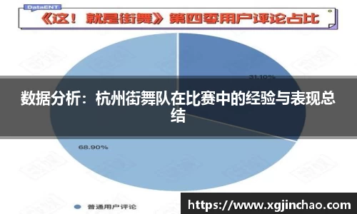 数据分析：杭州街舞队在比赛中的经验与表现总结