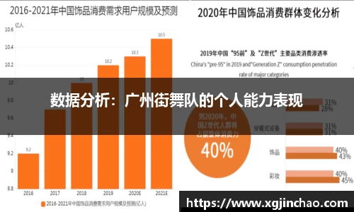 数据分析：广州街舞队的个人能力表现